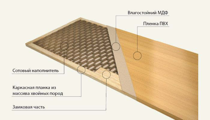 Двери МДФ
